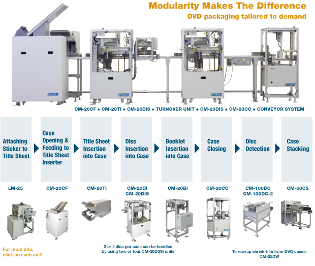 CM-20_series