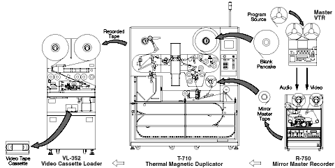 TMD System Overview